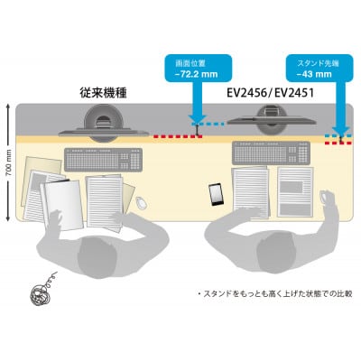 【国内生産】 EIZO 24.1型液晶モニター FlexScan EV2456 セレーングレイ