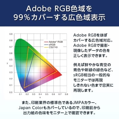 【国内生産】EIZO 27型4Kカラーマネージメント液晶モニター ColorEdge CS2740