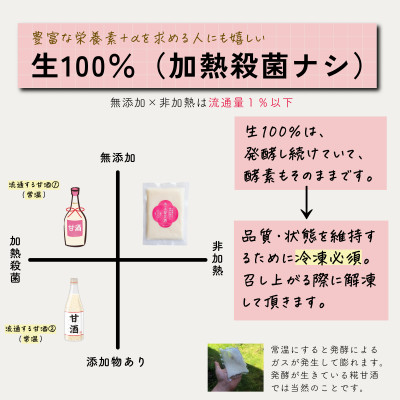 食べる糀甘酒 180g パウチ 6個 冷凍 ★生100%・無添加・砂糖不使用・ノンアルコール【配送不可地域：離島】