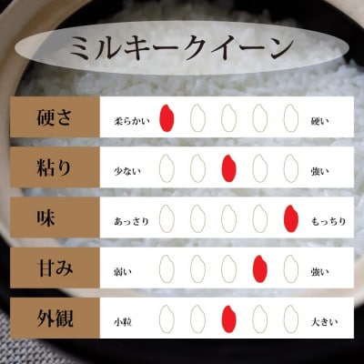 【老舗米屋厳選】ミルキークイーンとだし・佃煮の味くらべごはんのお供セット