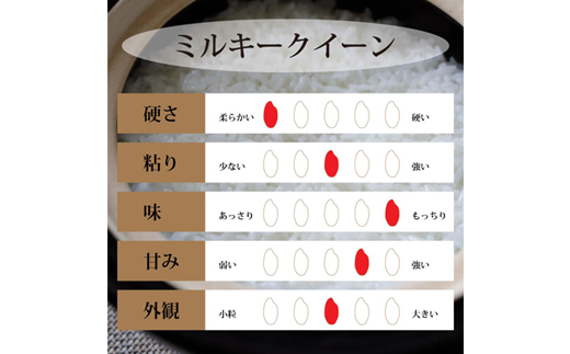【老舗米屋厳選】ミルキークイーンとだし・佃煮の味くらべごはんのお供セット
