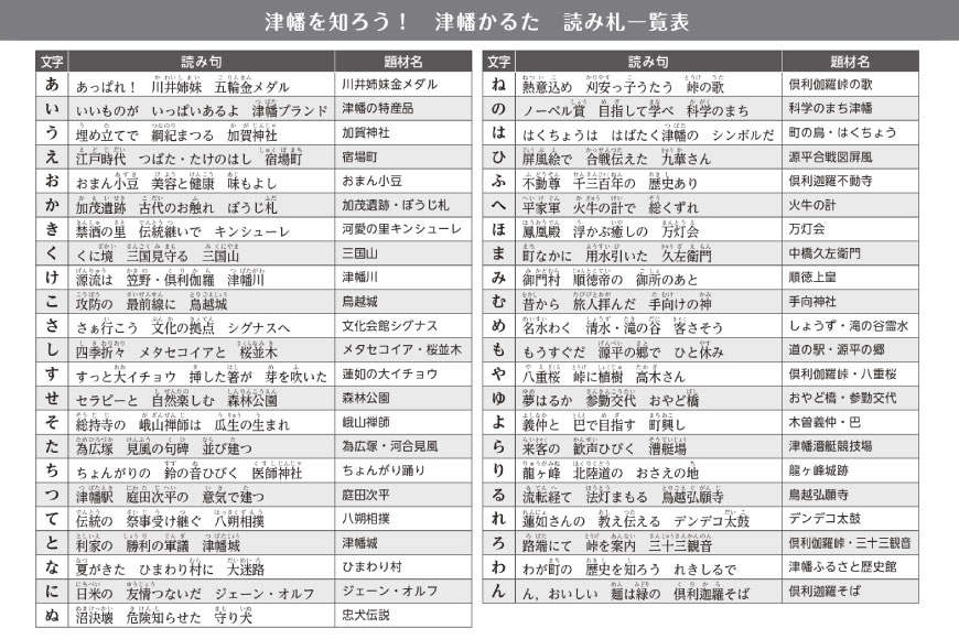 かるた 津幡かるた 1箱（45枚） [津幡町役場 石川県 津幡町 28am0007] 知育 教育 遊び