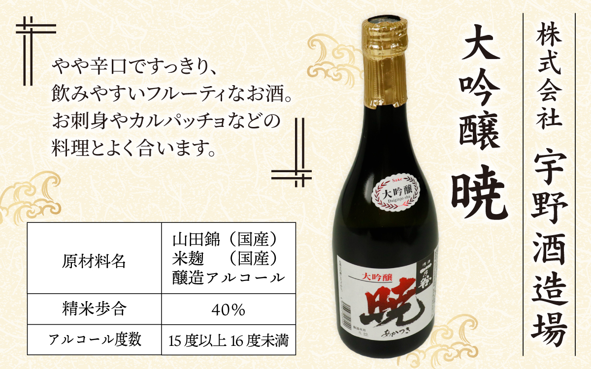 越前大野 ３蔵飲み比べ お酒３本セット