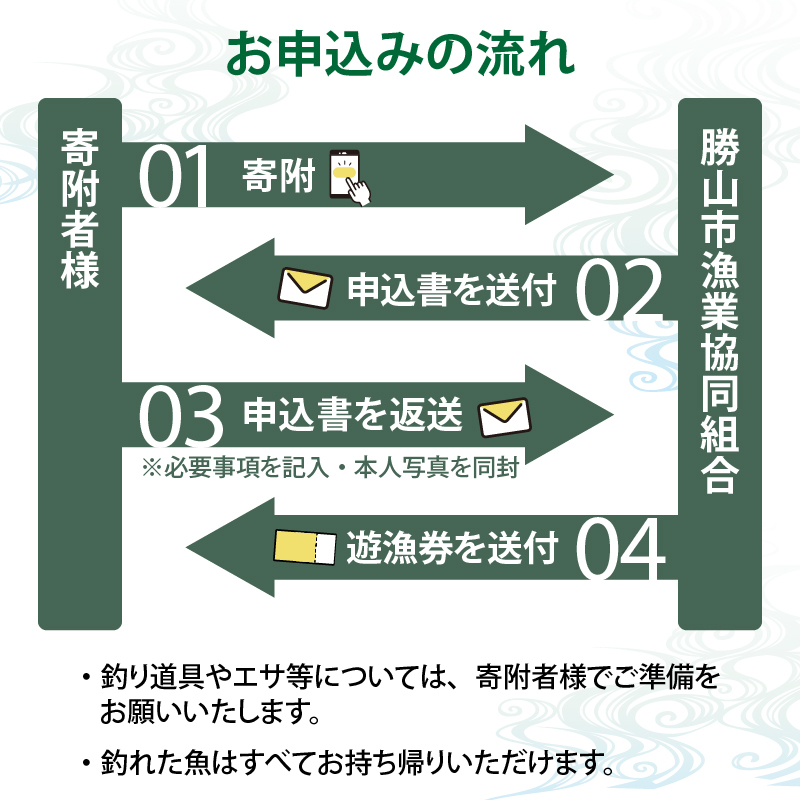 【2026年分】九頭竜川（勝山市漁協） 雑魚年券 1名様分 [A-001010]