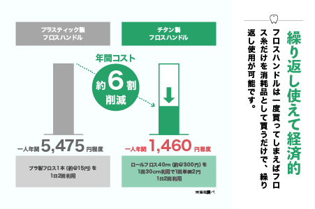 口腔ケアグッズ　国産チタン フロス交換ハンドル
