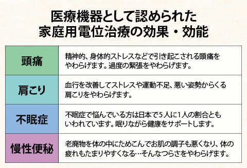 家庭用医療機器 (電位治療器) イオスリープ暖2 【コントローラー位置 左上】: 鯖江市ANAのふるさと納税