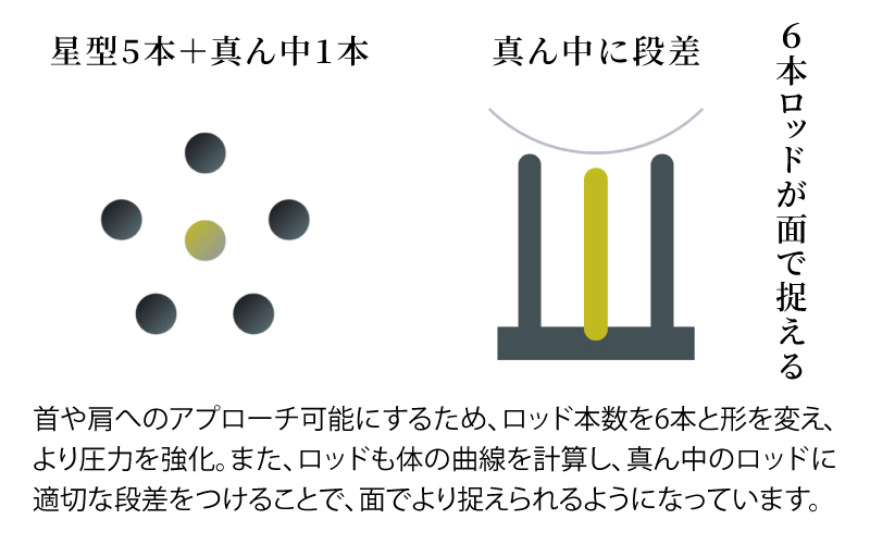 HEAD DRIVER（ヘッドドライバー）グリップ