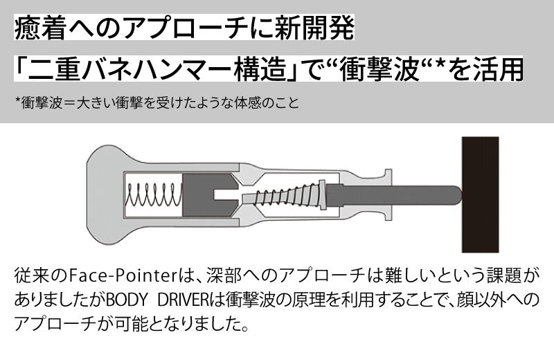 【12/14寄附受付終了】BODY DRIVER（ボディドライバー）