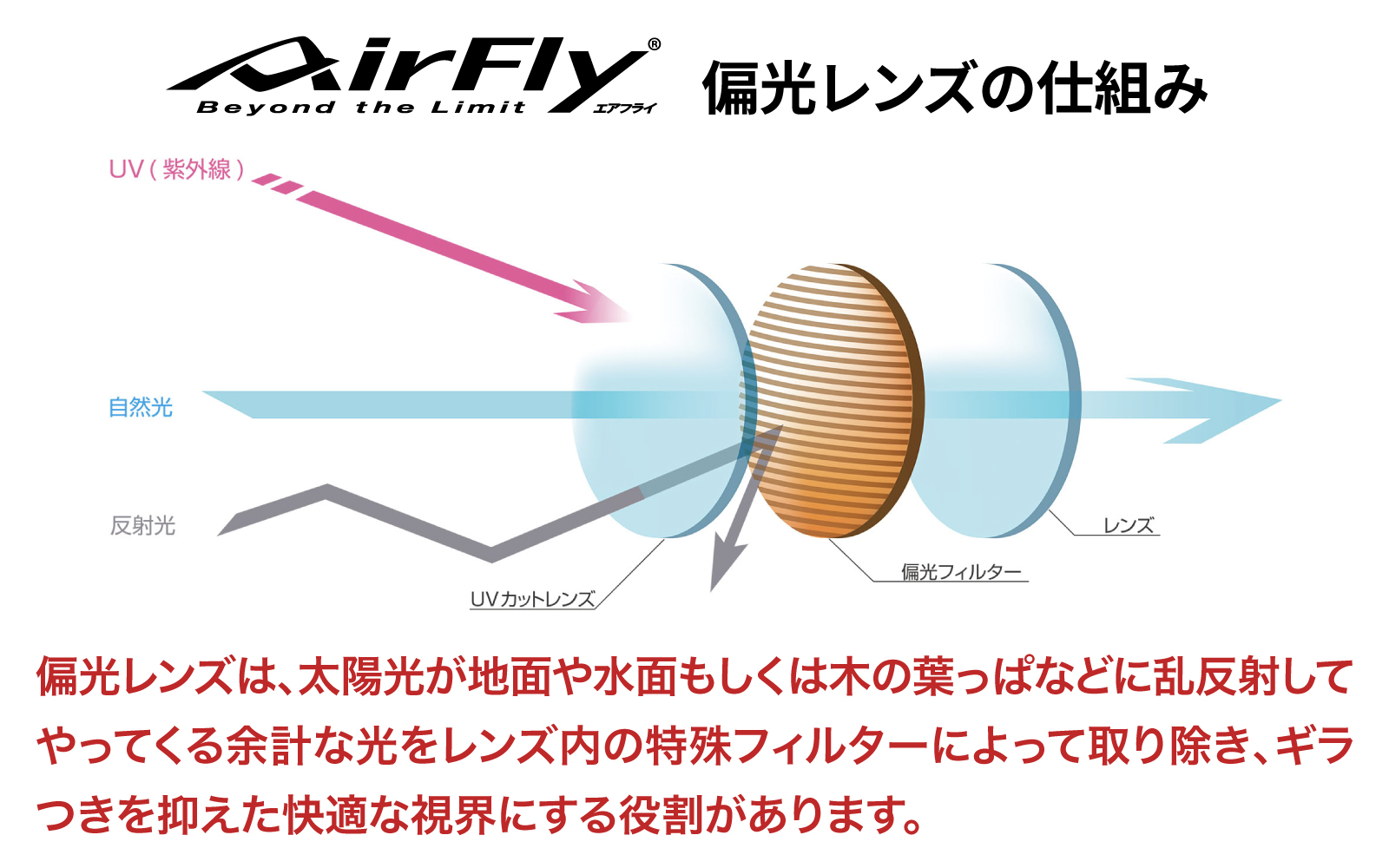 鼻パッドのないサングラス「エアフライ」 AF-302 WP （偏光レンズ装着版）AF-302 C-32WP エメラルドグリーン エメラルドグリーン