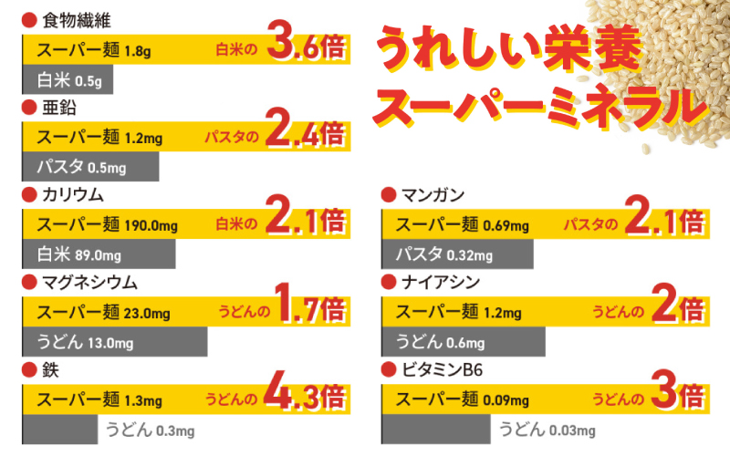 スーパー麺　いちほまれ麺　100ｇ×8食 100ｇ×8食