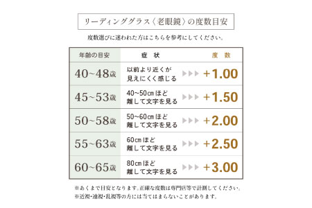 カラーと度数が選べる！【Gelee】アサヒオプティカルの鯖江産高級レンズ使用の老眼鏡 【DU-8008】型：ウェリントン　色：ブラック/グレー/(欠品中)ライトブラウン/ネイビー