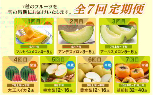 【先行予約】《全7回》あわら大満足 7種 フルーツ定期便 《あわらの旬が満載！》／ 果物 旬 食べ比べ 贈り物 定期便 マルセイユ アンデス アールス 大玉スイカ 梨 柿 ※2026年6月中旬以降順次発送 [aw003-j001]