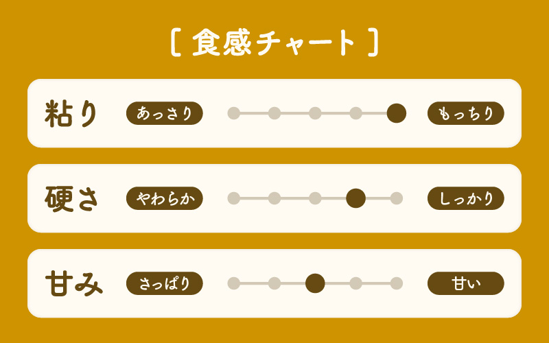 【令和7年産 新米】定期便《6ヶ月連続お届け》精米 にこまる 5kg（計30kg）＜低農薬栽培＞ ／ 高品質 鮮度抜群 福井県 あわら市産 ブランド米 白米 お米 米 [aw066-f001]