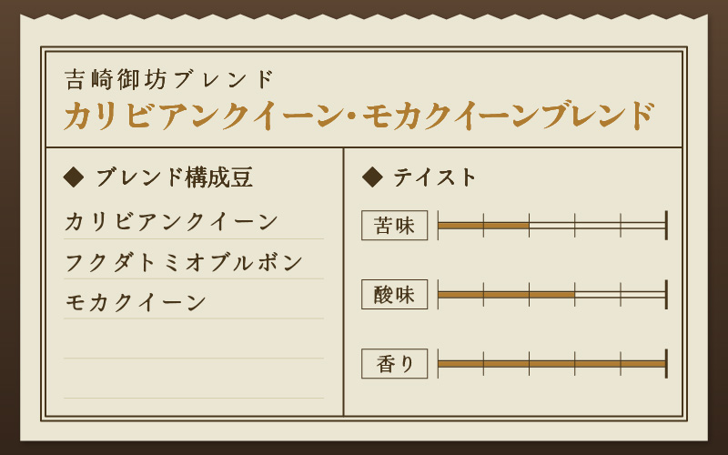 【お試し】贅沢セット！自家焙煎珈琲豆4種類ドリップ25袋（1袋たっぷり13g） [aw057-a008]