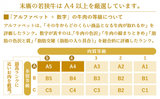 若狭牛 すき焼き用 1kg（340g × 3P）福井県産 牛もも（又は肩）A4等級 以上を厳選！（牛脂付き）【牛肉 黒毛和牛 黒毛 和牛 冷凍 小分け】 [e02-c008]