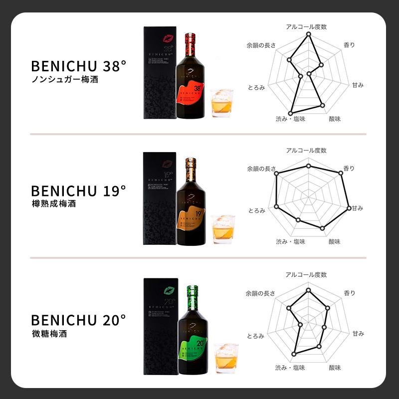 梅酒 BENICHU 750ml　6本セット[髙島屋選定品］