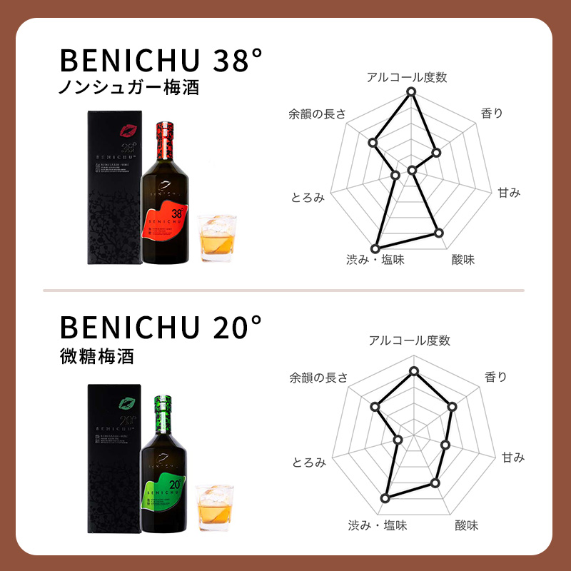 甘くない梅酒飲み比べ　300ml 2本セット[髙島屋選定品］