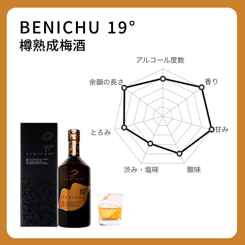 ＢＥＮＩＣＨＵ１９°（７５０ｍｌ）