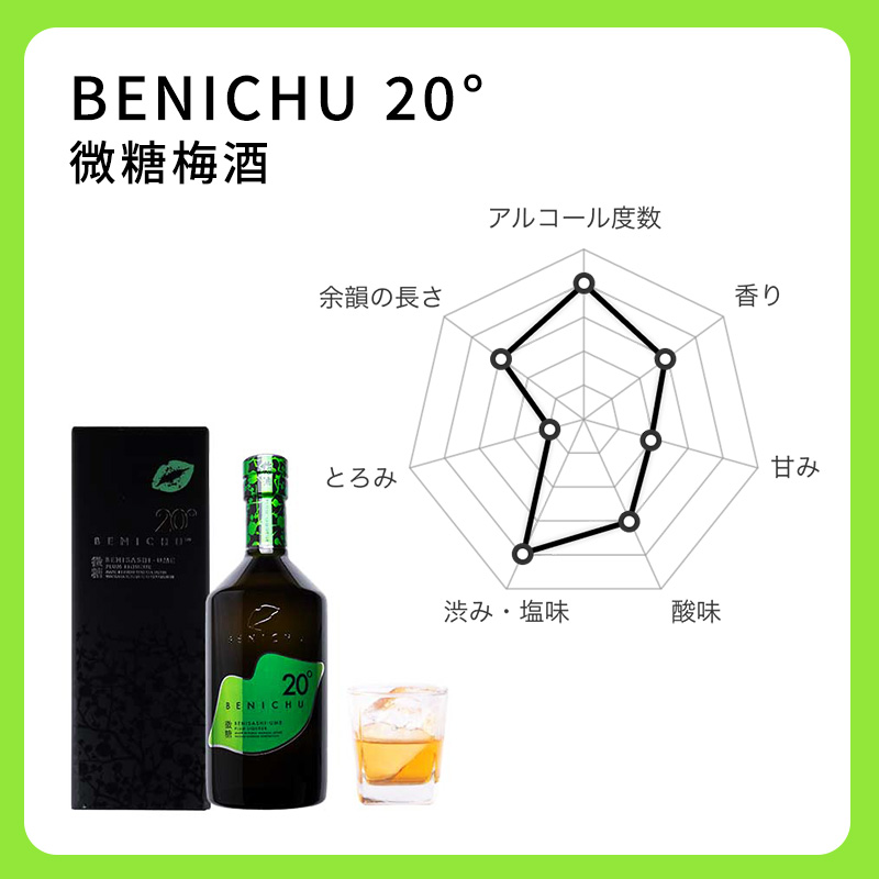 梅酒 BENICHU20°750ml[髙島屋選定品］