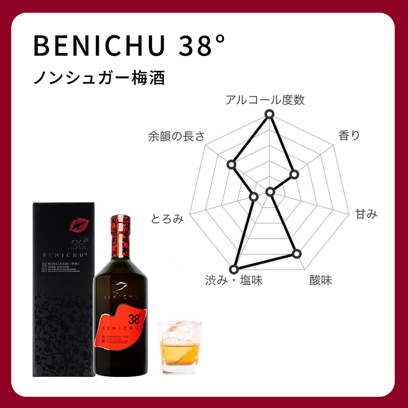 梅酒 BENICHU38°750ml[髙島屋選定品］