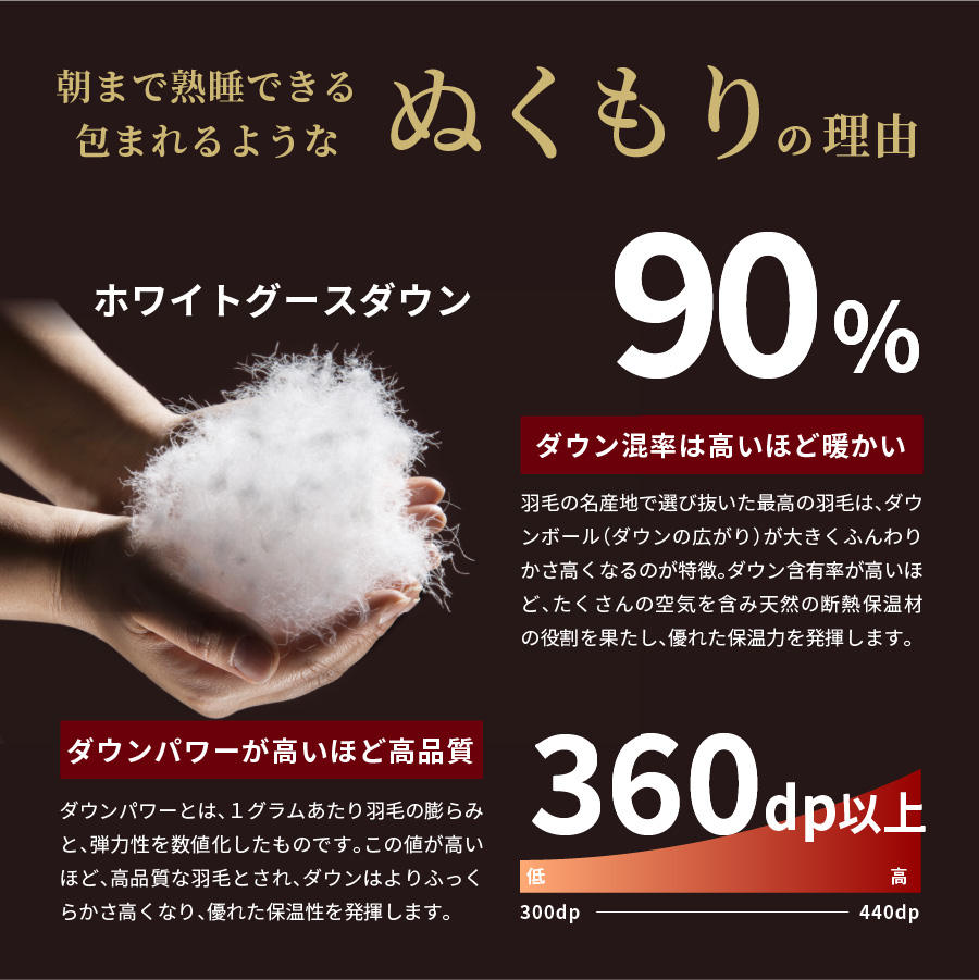 【抗ウイルス・抗菌加工】羽毛本掛けふとんホワイトグース90%(シングル)【創業100年】