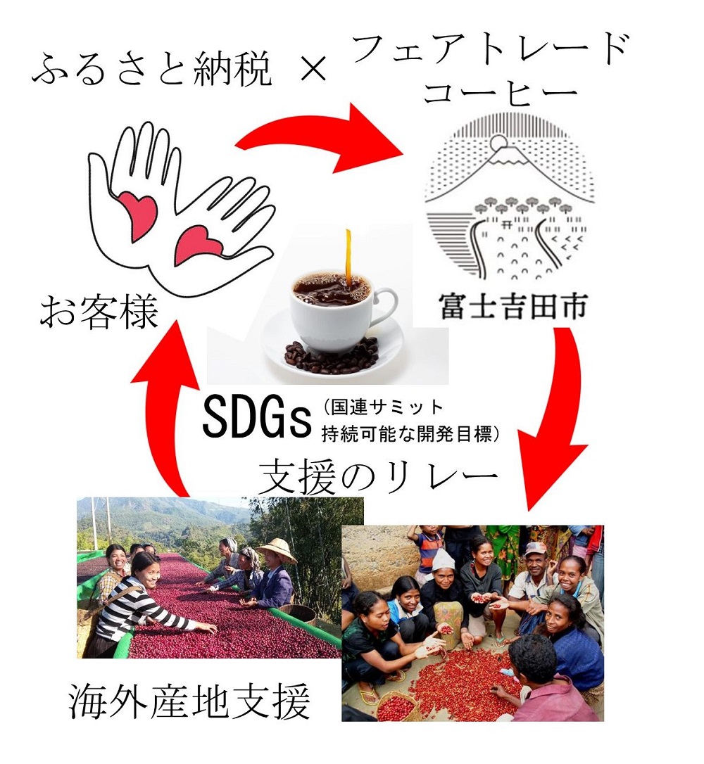 【訳あり】フェアトレード ブレンドコーヒー 富士山の湧き水で磨いた スペシャルティコーヒー 豆 800g【ガイアの夜明け】 豆　800g