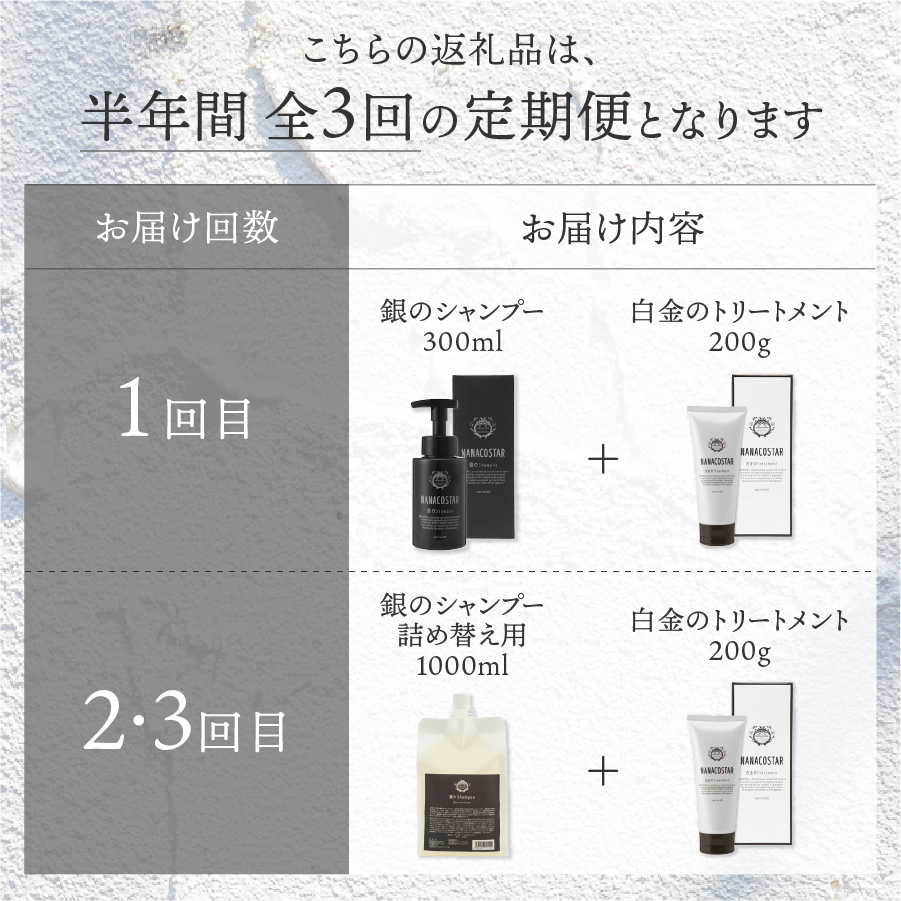 【定期便】半年間に3回【隔月】お届け！「ベストシャンプー10傑」に選ばれたダメージヘアケアセット&詰め替えセット