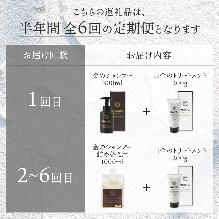 【定期便】半年間毎月お届け！「ベストシャンプー10傑」に選ばれたダメージヘアケアセット&詰め替えセット