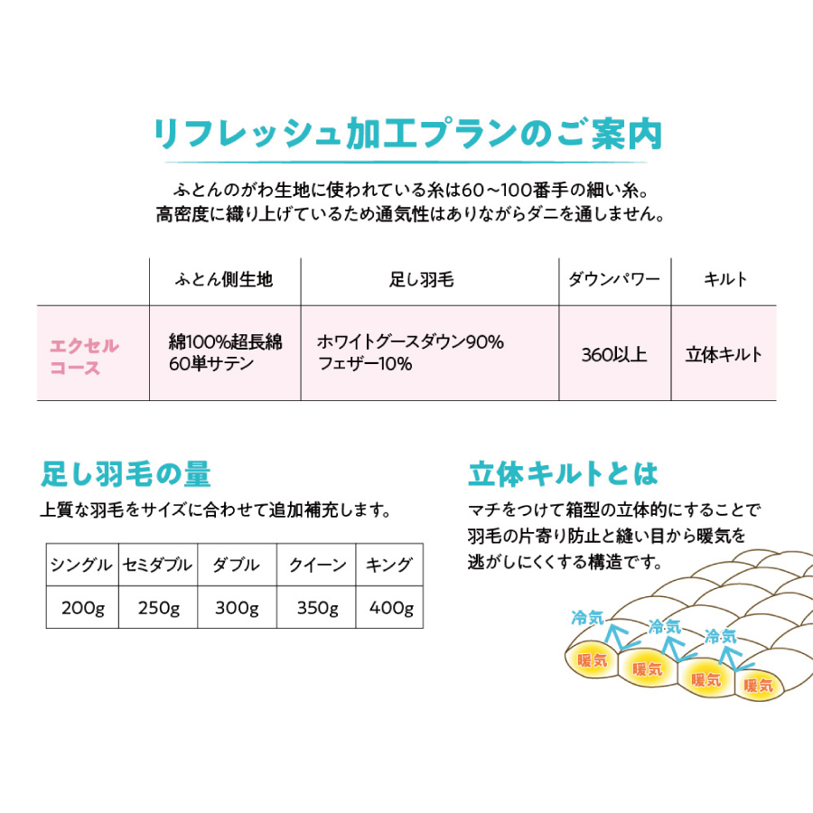 【甲州羽毛ふとん】羽毛リフレッシュサービス・エクセルコース（セミダブルサイズ）