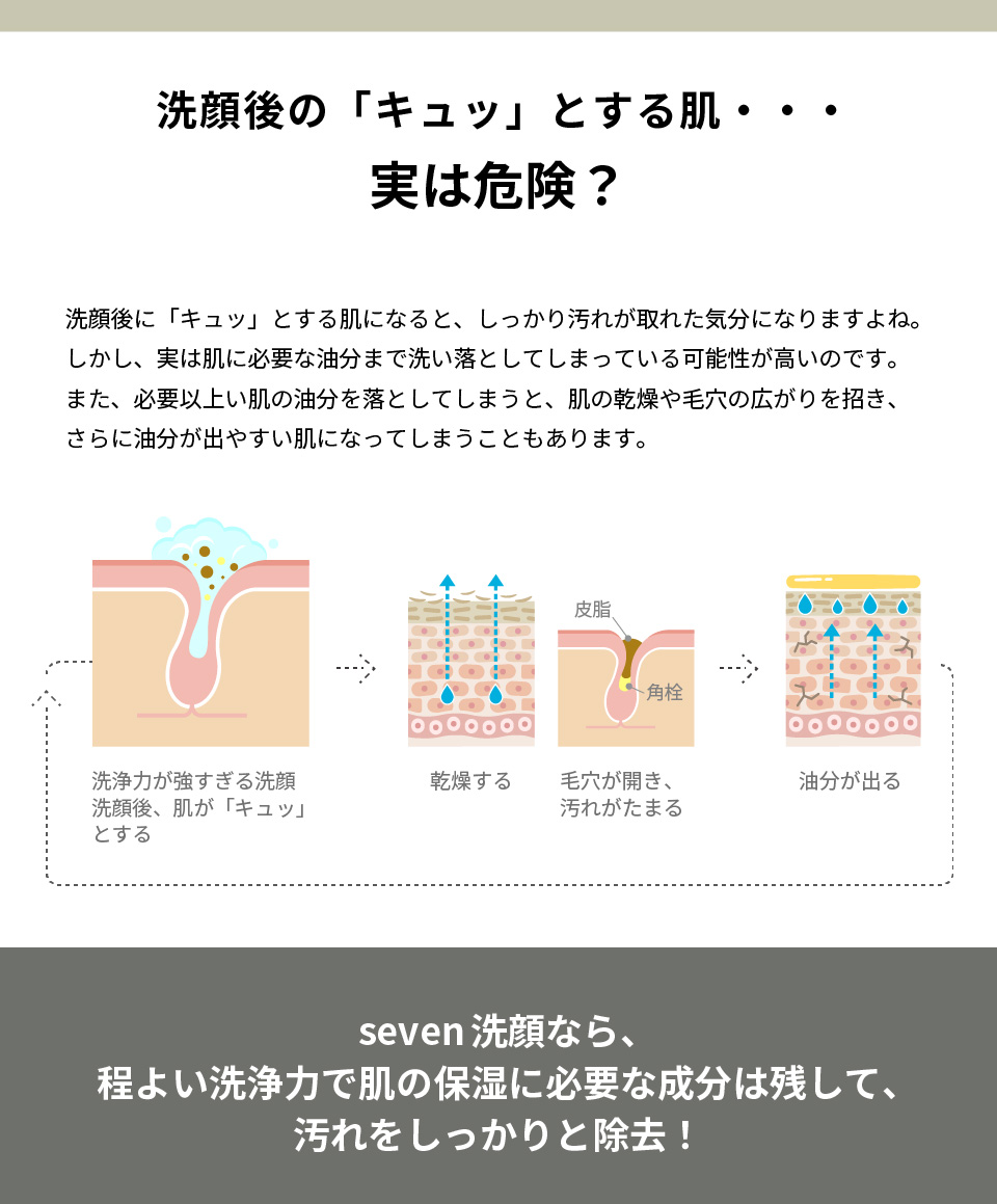 Seven　クレンジング洗顔