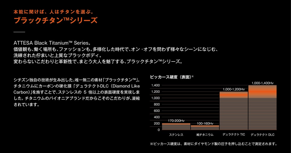 【数量限定】シチズン腕時計　アテッサ　AT8185-62E