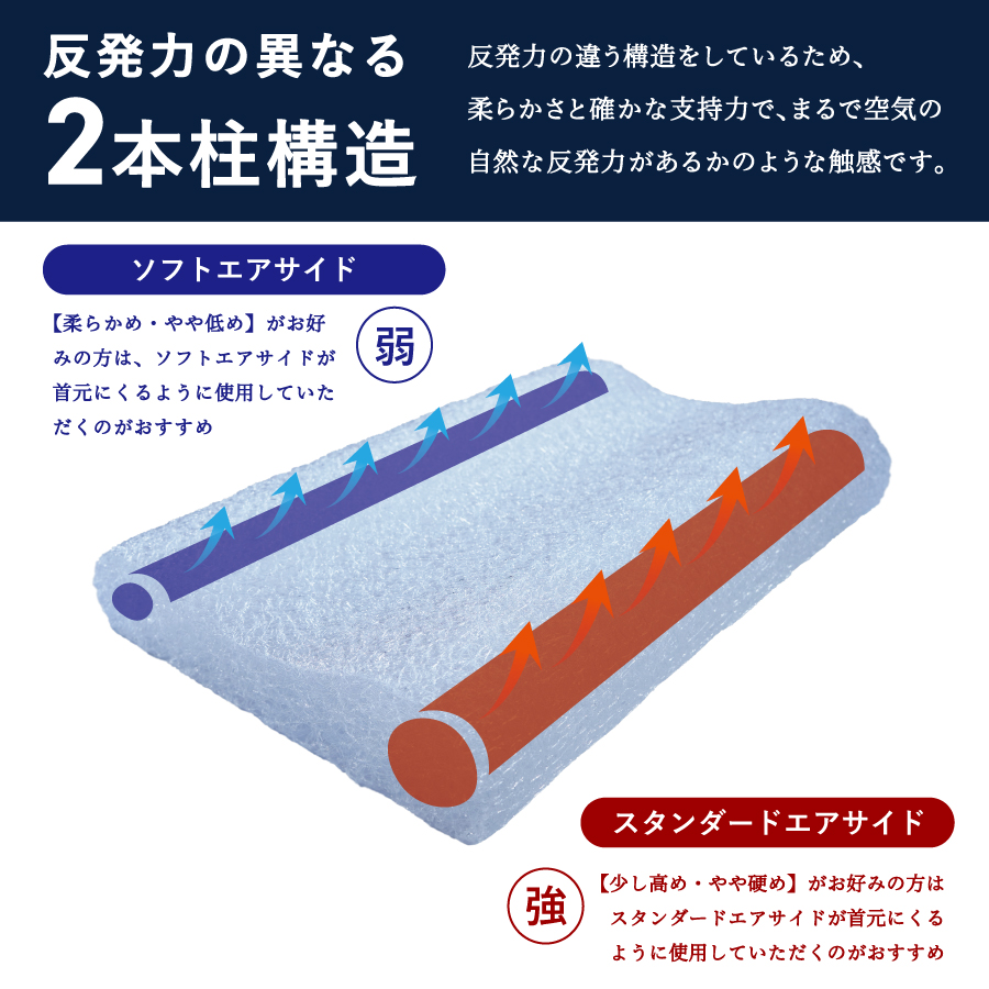 AirPowerPillow 枕 DryCoolモデル 【 エア構造枕 まくら 快適 睡眠 新生活 】 Fitシート　無し DryCoolモデル