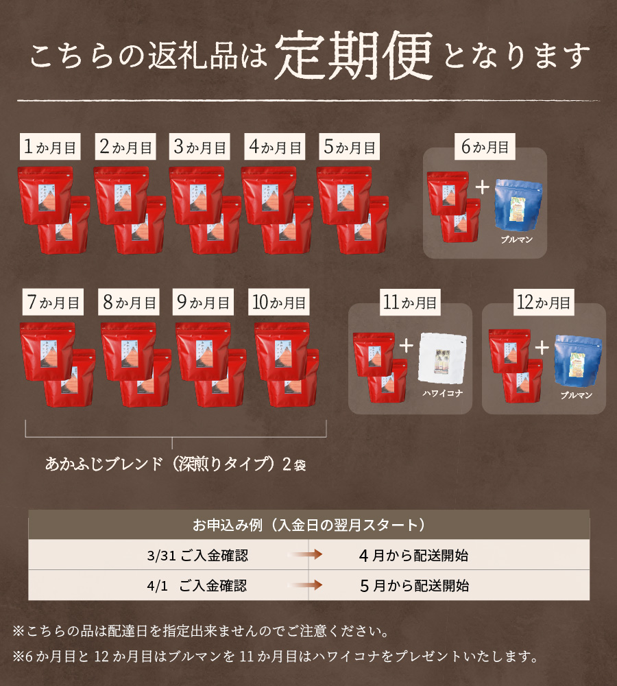 メール便発送「あかふじブレンド　2個セット」　富士山の湧き水で磨いた スペシャルティコーヒー定期便（ドリップ20パック）12ヶ月