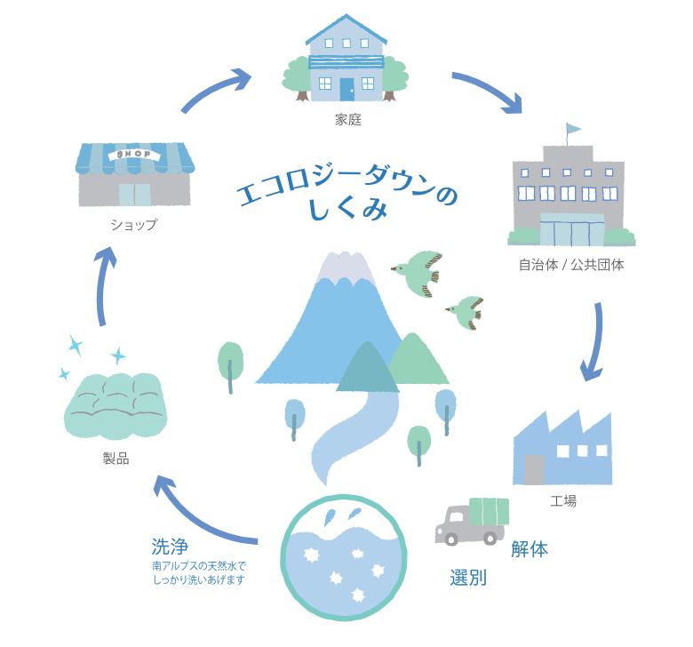 【甲州羽毛ふとん】サステナブルな軽量羽毛本掛け布団（シングル/アイボリー）