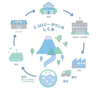 【甲州羽毛ふとん】サステナブルな軽量羽毛合掛け布団（ダブル/アイボリー）