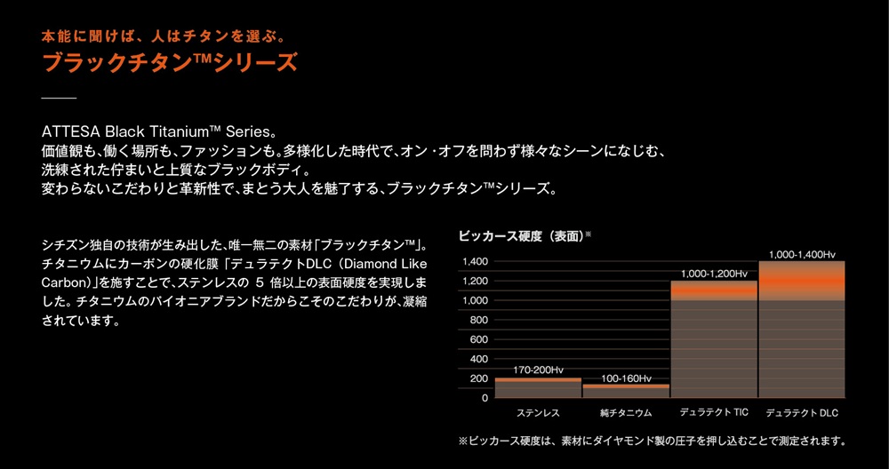 【数量限定】シチズン腕時計 アテッサ　CC4074-61W