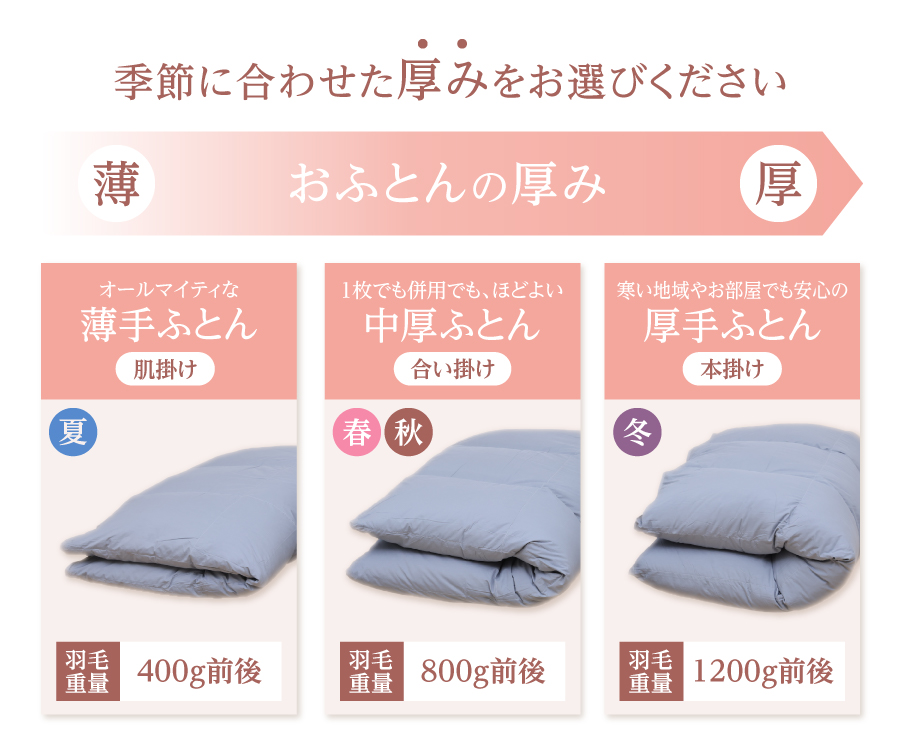 ちょうどいい中厚タイプの羽毛布団　藍白色【ダニ忌避率84％】