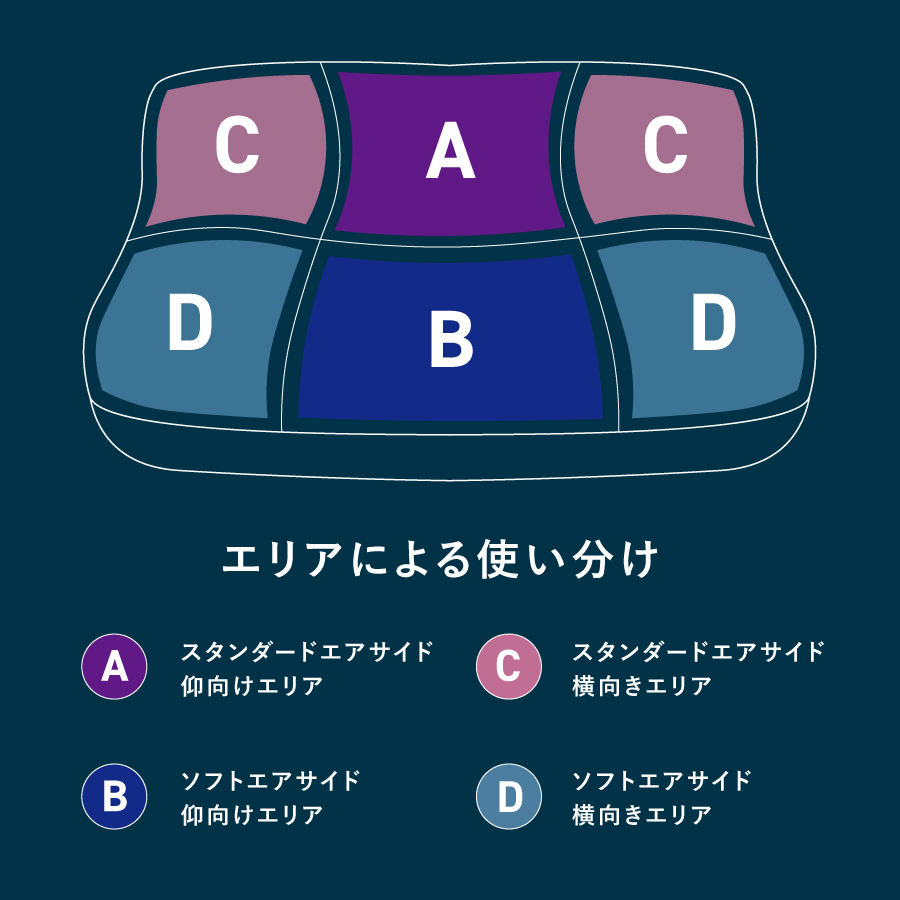 AirPowerPillow 枕 DryCoolモデル 【 エア構造枕 まくら 快適 睡眠 新生活 】 Fitシート　無し DryCoolモデル