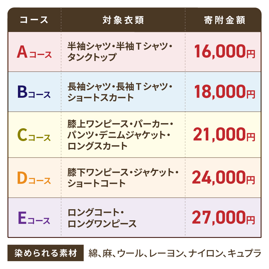 黒染め直しサービス Eコース