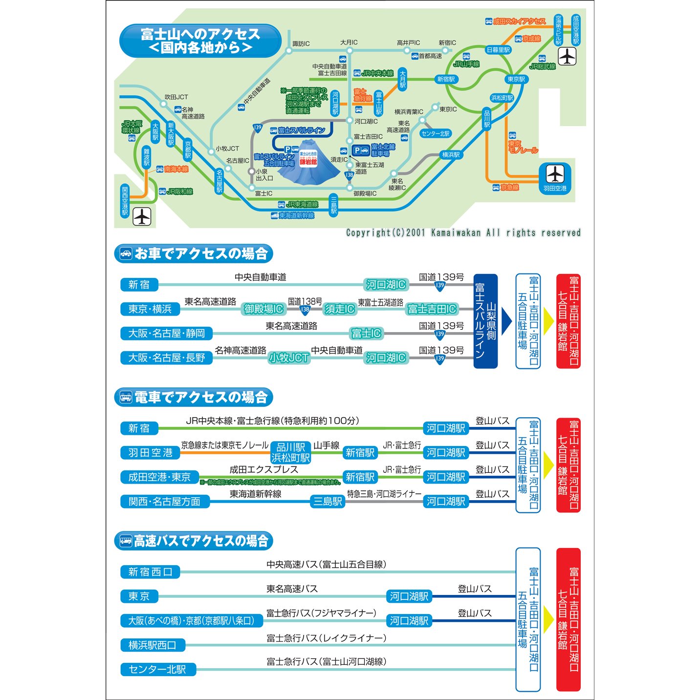 【富士山の山小屋利用券】富士山七合目 鎌岩館 施設利用券 3000円分
