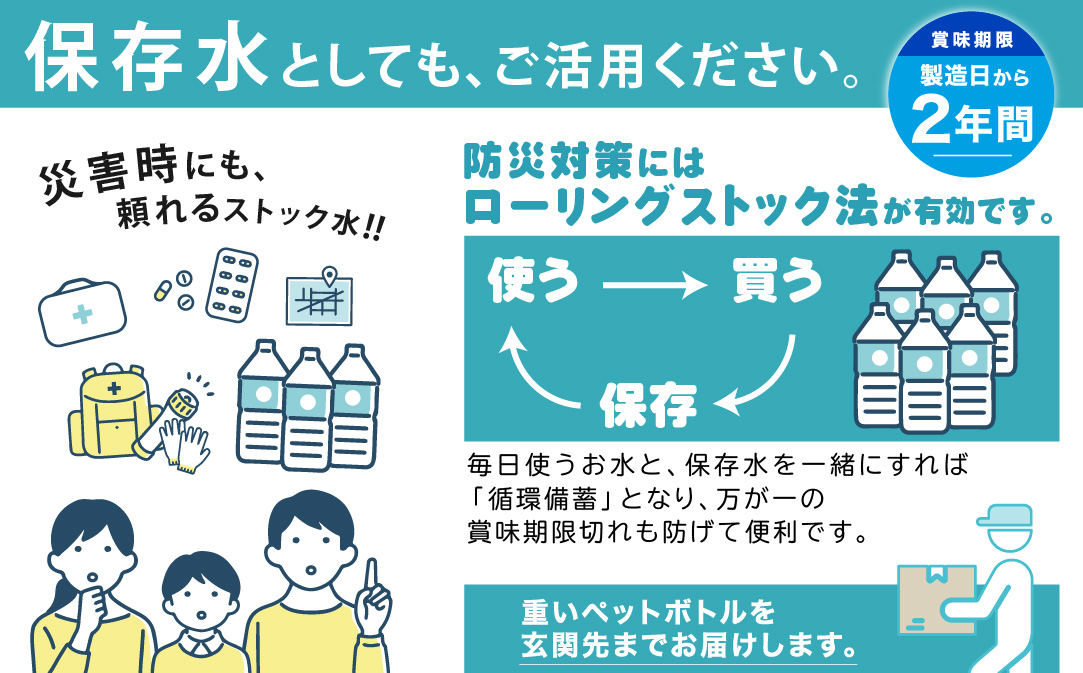 【3ヶ月定期便】富士山麓 四季の水 / 500ml×24本×6箱 計144本　・ミネラルウォーター　ペットボトル 飲料水 長期保存水 備蓄水 防災 防災グッズ 長期保存　水　みず　ミネラル　保存　備蓄　富士山　山梨　山梨県 3か月 500ml×48本