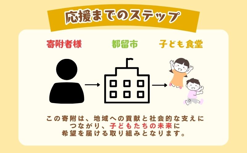 【山梨県都留市限定】耕雲院 子ども食堂応援プロジェクトチケット|| 子ども食堂 運営費 返礼品なし 支援 チケット 地域貢献 社会貢献