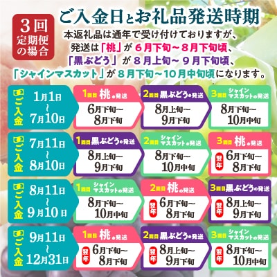 【発送月固定定期便】2026年発送 山梨 旬の果物 桃+種無し黒ぶどう+シャインマスカット 全3回【配送不可地域：離島・沖縄県】