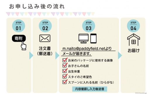 出産祝い 内祝い おめでとう！赤ちゃんもぐもぐお食い初め3点セット [リョーウン 山梨県 韮崎市 20743163] 名入れ ギフトセット 食器 お米 米 体重米 スプーン スタイ 出産 記念 ギフト