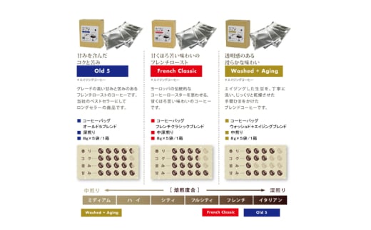 【1949年創業ロースター】 コーヒーバッグ15杯セット 3種×各5袋 計15杯分 コーヒー バッグ セット 自家焙煎 珈琲 詰め合わせ 珈琲 コーヒー エイジングコーヒー ティーバッグ [株式会社コクテール堂 山梨県 韮崎市 20745109]