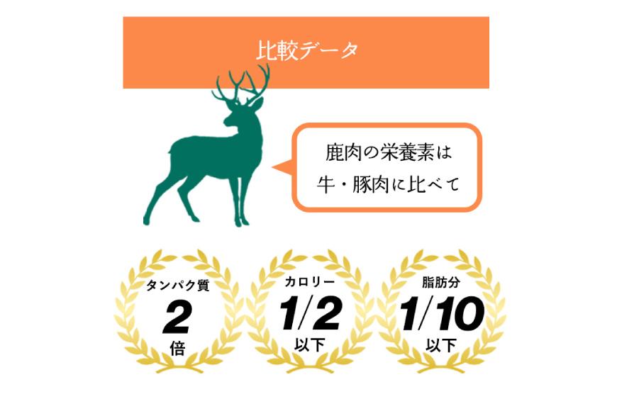 ドッグフード 無添加 FUJIDOG さつまいも入り鹿肉チップス100g [FUJIDOG 山梨県 韮崎市 20745303] 高タンパク 低脂肪 10%以下 低脂質 犬のおやつ 犬の餌 国産 餌 エサ