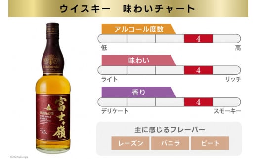 【3回 定期便 隔月】 富士ケ嶺 ウイスキー 各700ml 2種×3回 総計6本 [ ウィスキー 酒 ハイボール 飲み比べ ] / サン.フーズ / 山梨県 韮崎市 [20743297]