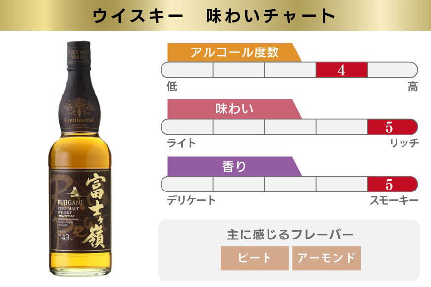 ピュアモルト 飲み比べセット 700ml×2本 化粧箱 [サン.フーズ 山梨県 韮崎市 20743277] ピュアモルトウイスキー ウイスキー ロック 水割り 酒