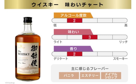 【12回 定期便 毎月】 御勅使 ウイスキー 4L×4本×12回 総量192L [ ウィスキー 酒 ハイボール 飲み比べ ] / サン.フーズ / 山梨県 韮崎市 [20743301]