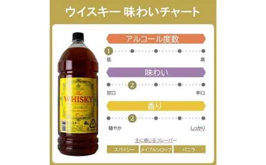 ウイスキー コンチネンタル イエローラベルウイスキー 4L×4本 [株式会社サン.フーズ 山梨県 韮崎市 20744977] 業務用 ウィスキー セット ハイボール お酒 酒 大容量 アルコール 37％ ストレート ロック 水割り
